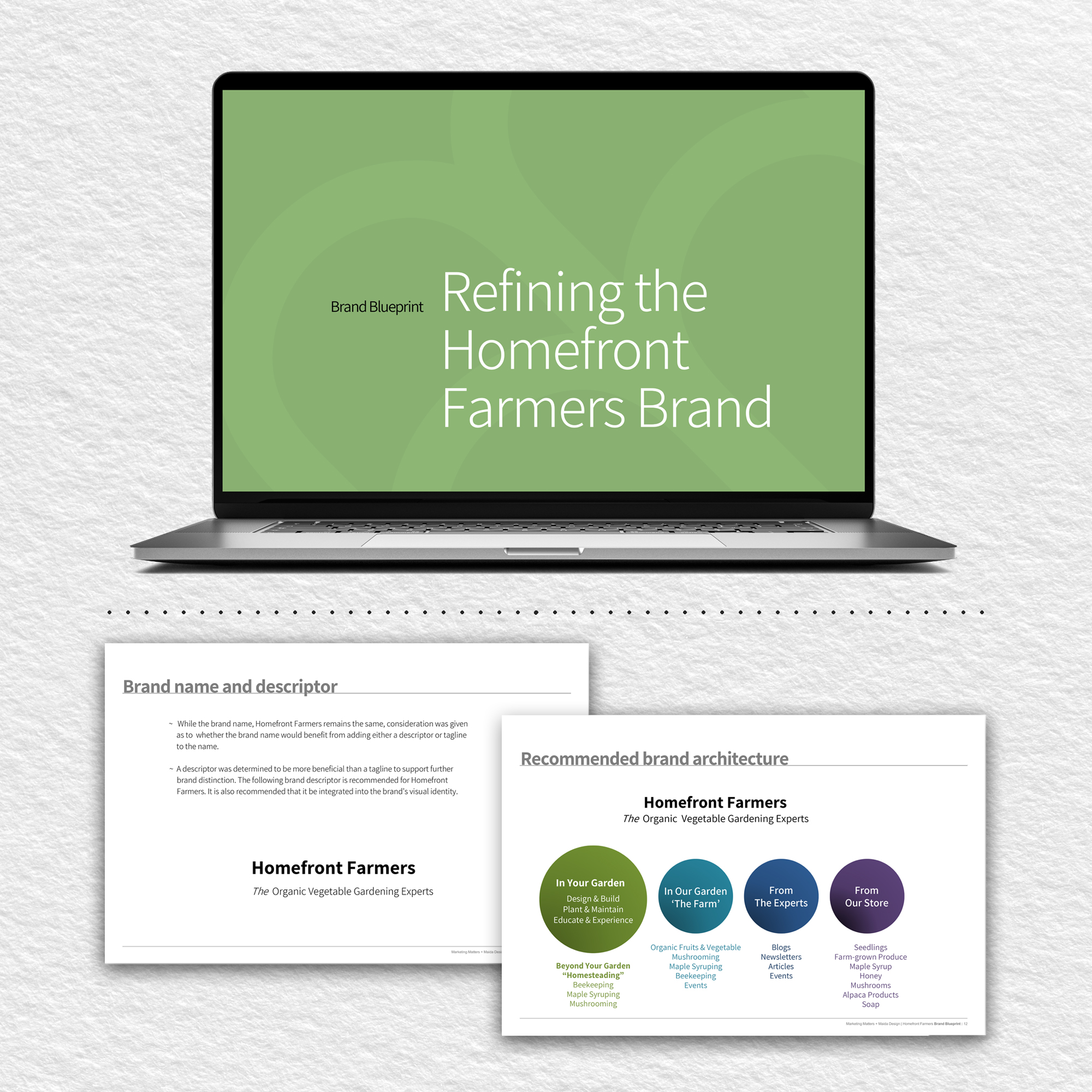 Homefront Farmers Brand Blueprint excerpts