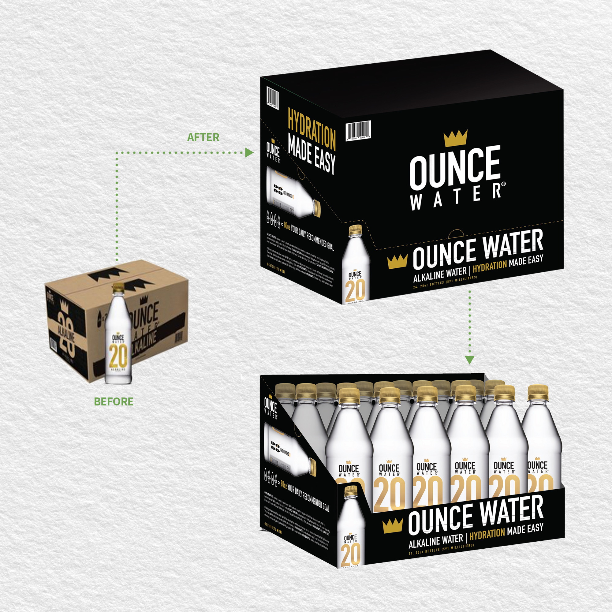 OUNCE Water success story before and after package images