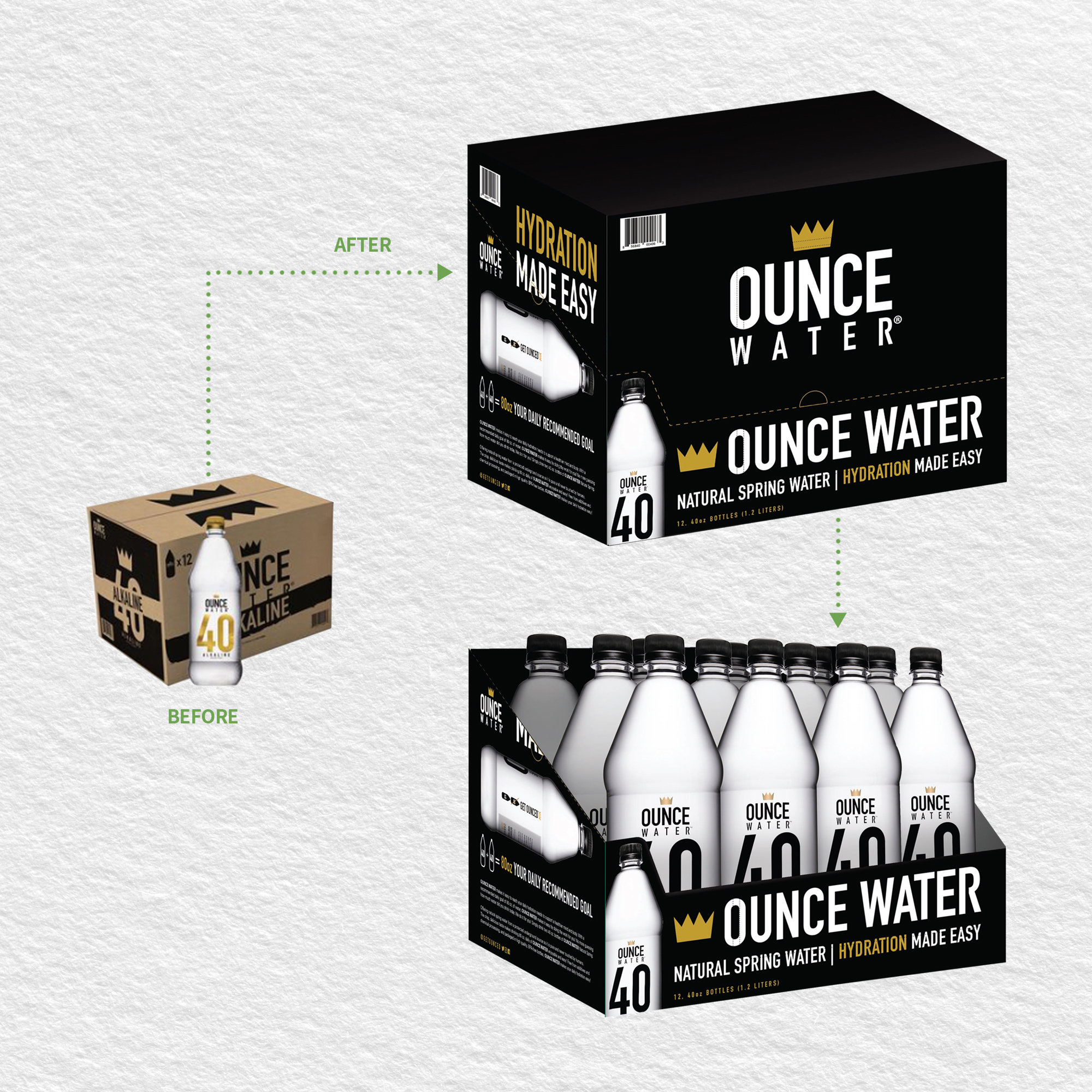 OUNCE Water success story before and after package images-2